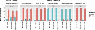 Social Context Modulates Tolerance for Pragmatic Violations in Binary but Not Graded Judgments